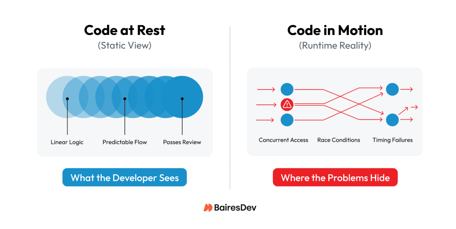 Diagram placeholder